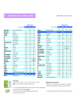 Friville Escarbotin – Abbeville Horaires Valables Du 7 Juillet Au 1 Er Sept