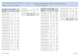 610 1 Lokalrute Omkring Aabybro - Birkelse - Arentsminde - Brovst ######## Uge 40 - Lokalruter Hverdage Man-Fre, Gennemsnit