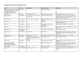 Kontaktliste Helfer (Stand: 30.09.2021 01:58 Uhr)