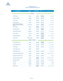 Network of Healthcare Providers Globemed Kuwait