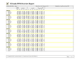 Xtrends PPM Overview Report