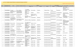 LIST of FARMS REGISTERED in KANCHIPURAM DISTRICT * Valid for 5 Years from the Date of Issue