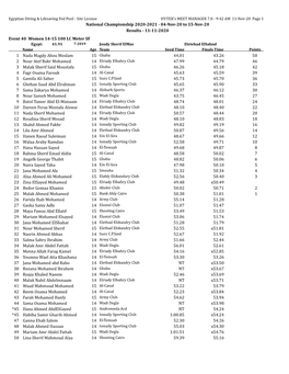 National Championship 2020-2021 - 04-Nov-20 to 15-Nov-20 Results - 11-11-2020