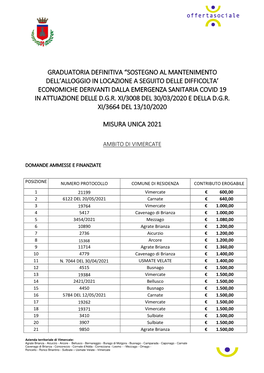 Graduatoria Definitiva Vimercate Sito