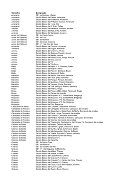 Concelho Designação Amarante EB1 De Boavista (Gatão)