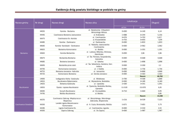 Ewidencja Dróg Powiatu Bielskiego W Podziale Na Gminy