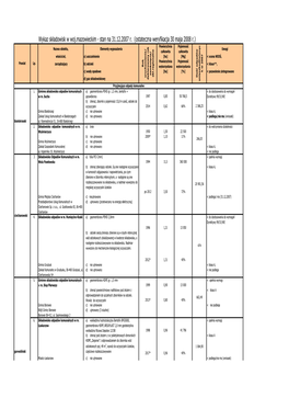 Składowiska Na 31 12 2007 Spr
