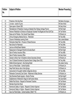 To Petitions 10Th Assembly