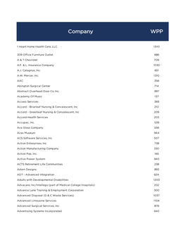 Alphabetical List of Wpps-February 2019