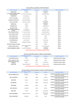 Liste Des Producteurs Fermiers Affineurs À La Ferme En AOP Saint