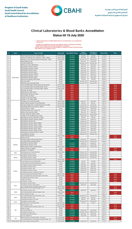 Clinical Laboratories & Blood Banks Accreditation Status Till 19 July 2020