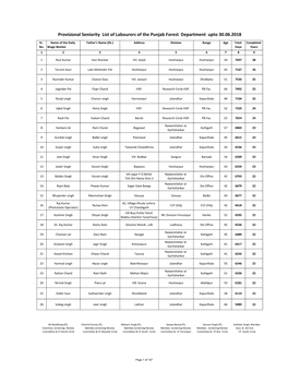 Provisional Seniority List of Labourers of the Punjab Forest Department Upto 30.06.2018