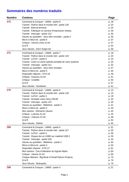 Sommaires Des Numéros Traduits