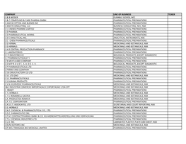 Listing of Global Companies with Ongoing Government Activity