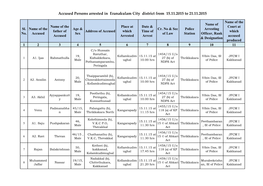 Accused Persons Arrested in Eranakulam City District from 15.11.2015 to 21.11.2015