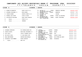 Programma Gare 1° Giornata