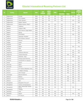 Etisalat International Roaming Partners List