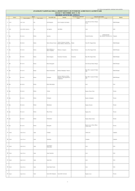 Anagrafe Nazionale Della Biodiversità Di Interesse Agricolo E Alimentare Legge 1° Dicembre 2015, N