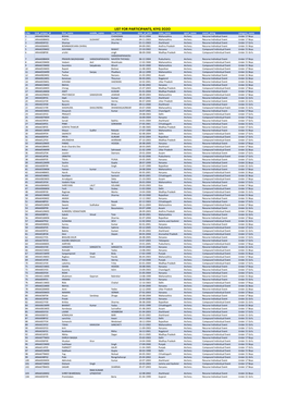 List for Participants, Kiyg 2O2o