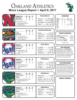 Oakland Athletics Virtual Press