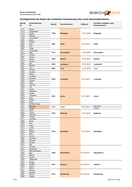 Verfügbarkeit Der Daten Der Amtlichen Vermessung (AV) Nach Gemeindefusionen