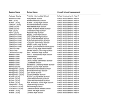 School Improvement Status