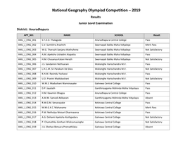 National Geography Olympiad Competition – 2019 Results Junior Level Examination District : Anuradhapura