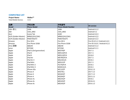 COMPATIBLE LIST Project Name: Walker™ Total Mobile Devices: 1115