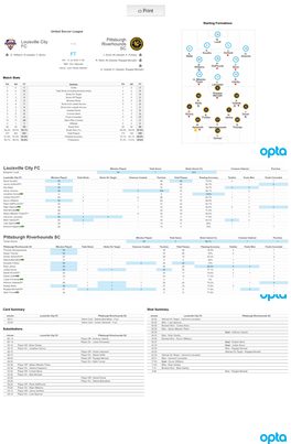 Pittsburgh Riverhounds SC Minutes Played Total Saves Shots Saved (%) Crosses Claimed Punches Tomás Gómez 90 2 66.7% 1 1