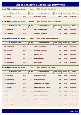 List of Contesting Candidates Party Wise