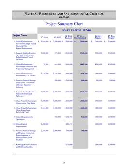 Natural Resources and Environmental Control 40-00-00