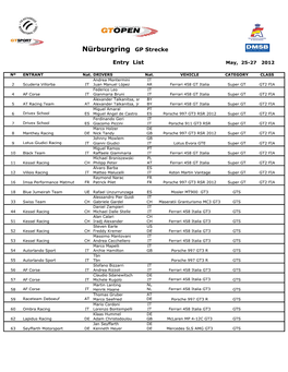 Lista Inscritos GT Open 2012 Nurb Pre 2