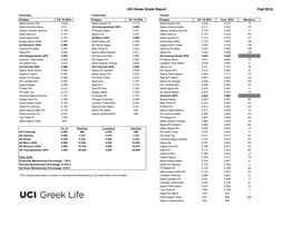 Greek Community Grade Report