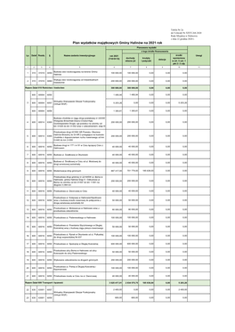 Plan Wydatków Majątkowych Gminy Halinów Na 2021 Rok Planowane Wydatki Z Tego Źródła Finansowania