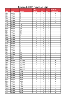 Innova 6100P Function List