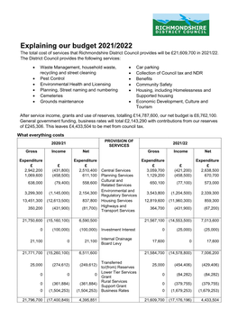 Explaining Our Budget 2021-22