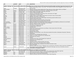 Record of 1937 Trip Taken by Donald Drew Egbert and Andrew Saeger Keck, Princeton, NJ