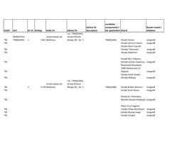 Localitate Adresa SV Componentă / Număr Imobil / JUDET UAT Nr SV Nraleg Sediu SV Adresa SV Descriptivă Sat Aparţinător Arteră Alfabetic Loc