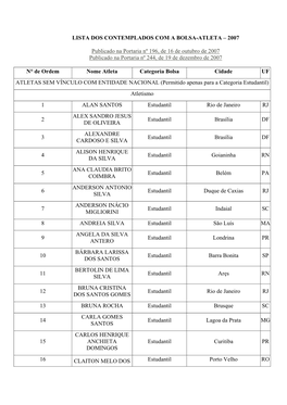 Lista Dos Contemplados Com a Bolsa-Atleta – 2007