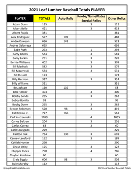 2021-Leaf-Lumber-Baseball Checklist