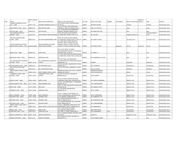 List of Private Medical Establishments Which Are