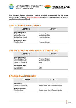 Sealed Roads Maintenance