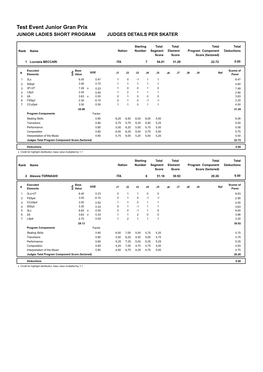 Judges Scores (Pdf)