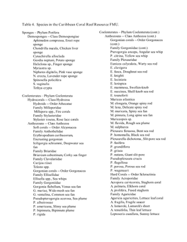 Table 4. Species in the Caribbean Coral Reef Resource FMU