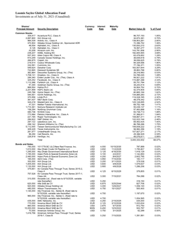 Loomis Sayles Global Allocation Fund Investments As of June 30, 2021 (Unaudited)