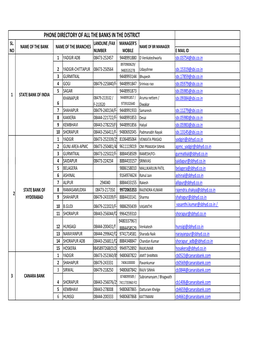 Phone Directory of All the Banks in the District Sl