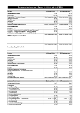 Schiedsrichterhonorare – Saison 2019/2020 (Ab 23.07.2019)