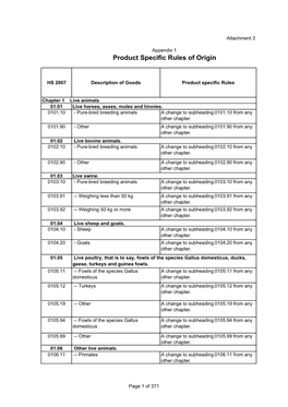 Product Specific Rules of Origin