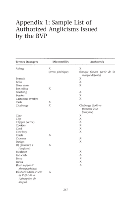 Appendix 1: Sample List of Authorized Anglicisms Issued by the BVP