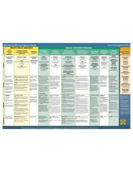 California Insurance Coverage Matrix